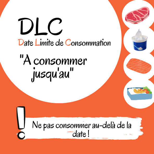 Date de Limite de Consommation