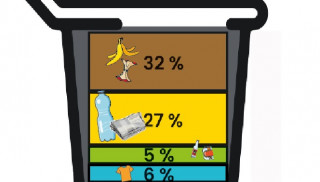 Nos ordures ménagères  à la loupe