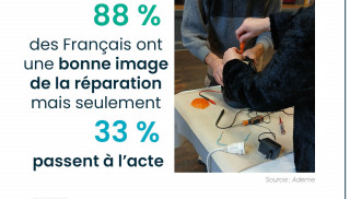 Coup de projecteur sur le bonus réparation