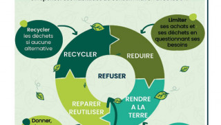 Journée mondiale du recyclage 18-03-2026