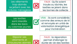 Démêler les idées reçues sur le tri des textiles