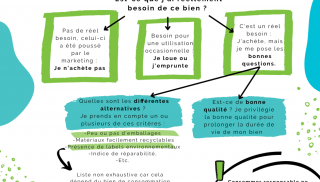 Consommer responsable, pourquoi ?