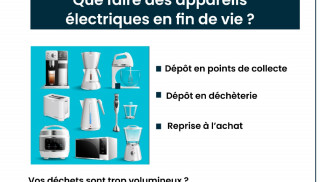 SERD 2025 : Coup de projecteur sur les déchets électriques et électroniques