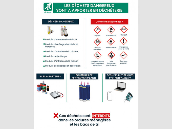 Prévention des risques pour le tri des déchets dangereux : adoptons les bons réflexes