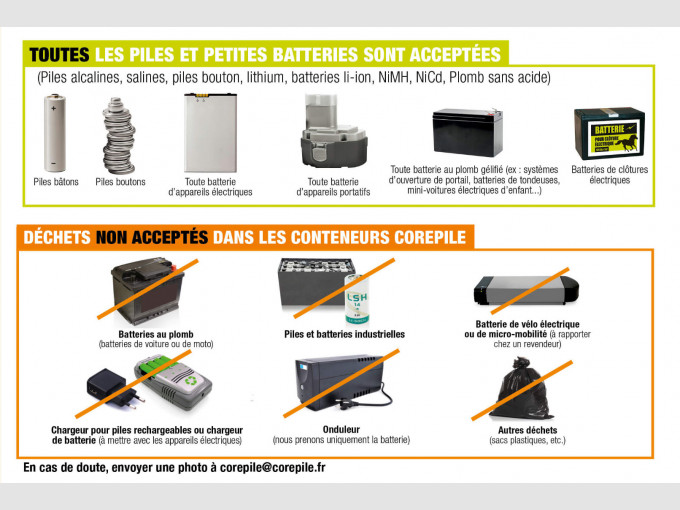 Les piles: Déchets dangereux mais recyclables