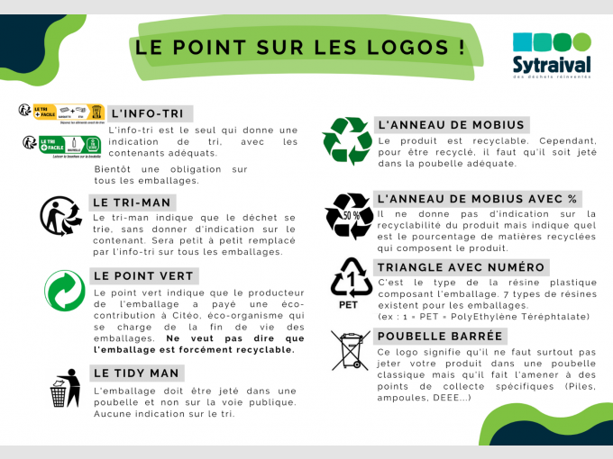 Le point sur les logos