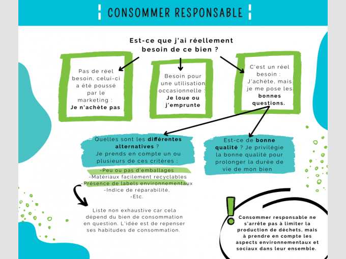 Consommer responsable, pourquoi ?