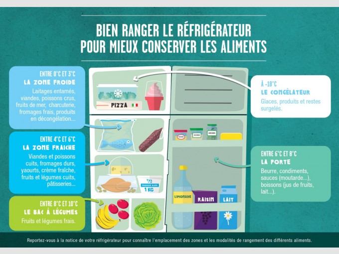 Lutter contre le gaspillage alimentaire