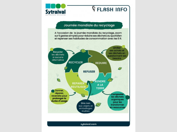 Journée mondiale du recyclage 18-03-2026