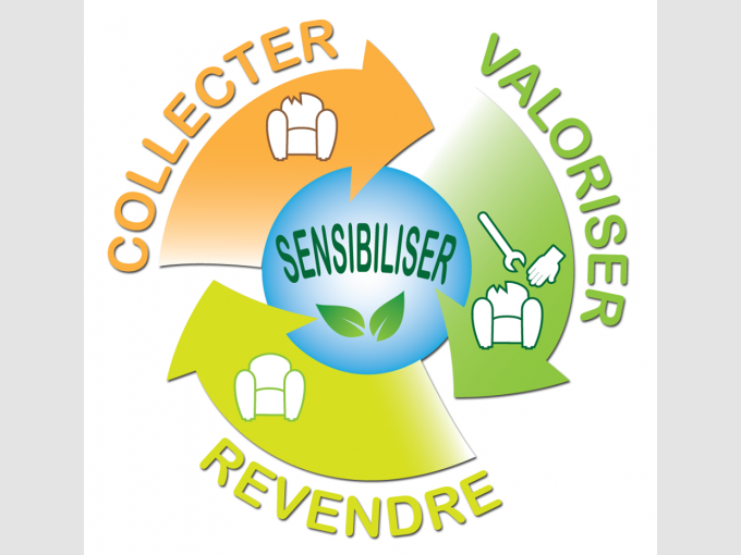 Le réemploi qui crée de l'emploi !