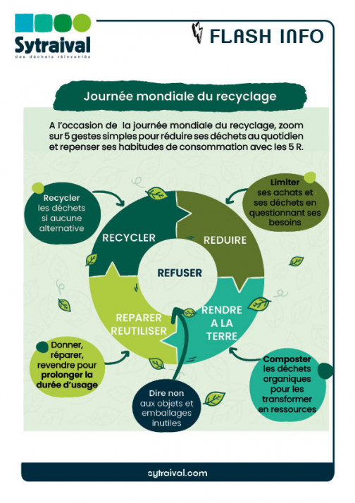 Journée mondiale du recyclage 18-03-2026