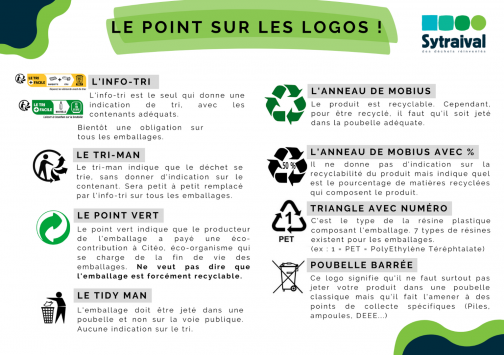 Le point sur les logos