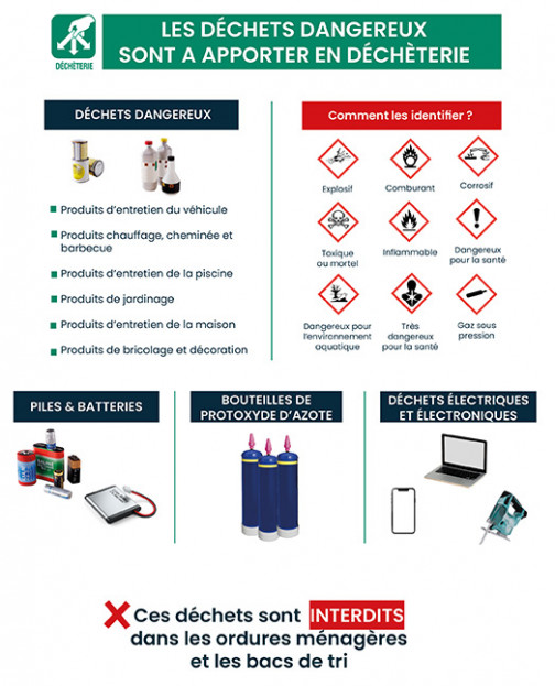 Prévention des risques pour le tri des déchets dangereux : adoptons les bons réflexes