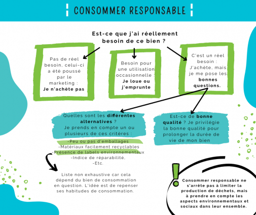 Consommer responsable, pourquoi ?