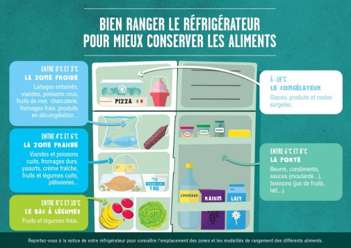 Lutter contre le gaspillage alimentaire