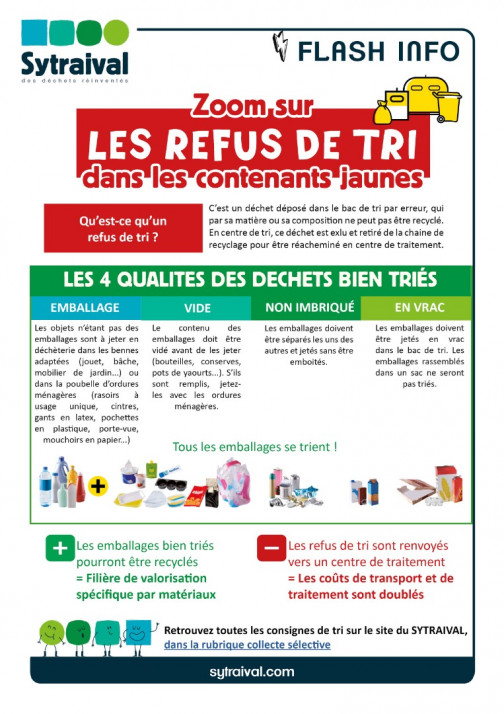 Zoom sur les refus de tri 